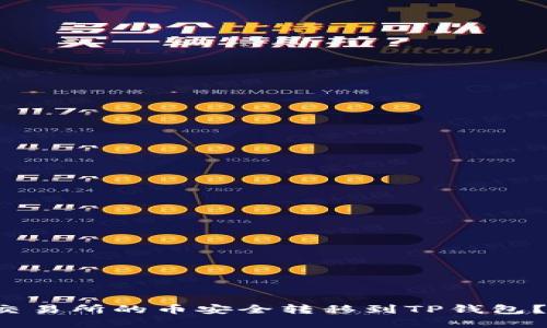  如何将欧易交易所的币安全转移到TP钱包？完整操作指南