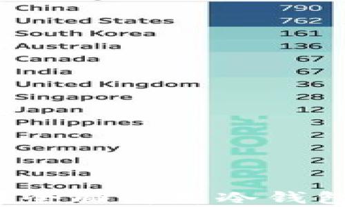 
国外冷钱包能转吗？全面解析冷钱包的使用与转账限制